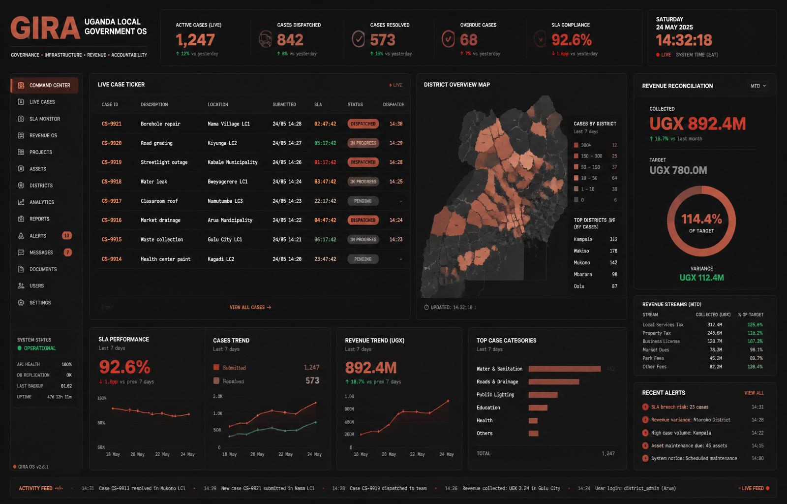 Screenshot · GIRA Command Center · Jinja District · sample workload